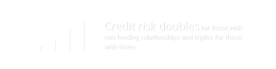 Credit risk doubles for those with two lending relationships and triples for those with three